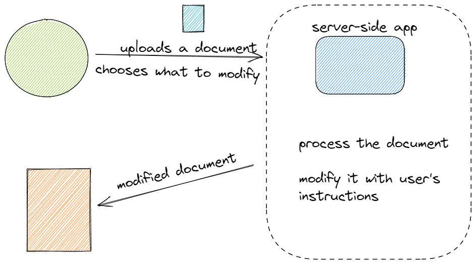 AlgoDaily Best Programming Projects for Resume Intro